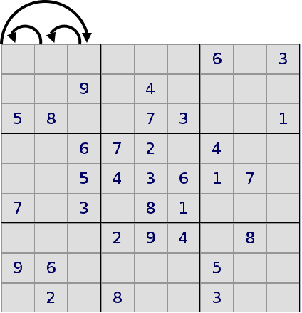Beim Vertauschen innerhalb
    eines Blocks wird z.B. die erste Spalte an die Position der dritten
    verschoben, die dritte zur zweiten und die zweite zur ersten Spalte.