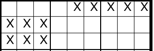 Ein Ausschnitt aus
			einem Sudoku. Zu sehen sind die ersten drei Zeilen.
			Der linke Block ist, ausser der ersten Zeile,
			vollständig gefüllt. Die erste Zeile ist ab
			der fünten Spalte gefüllt.